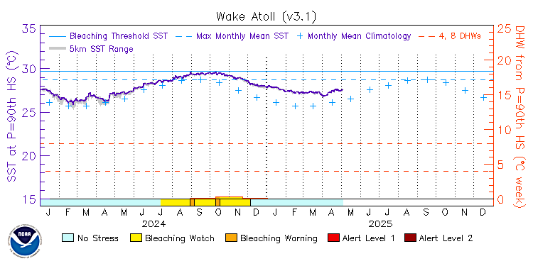 CRW Time Series Image