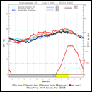 Click to see the full-sized multi-year time series graph