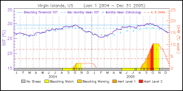 Click to see the full-sized two-year time series graph