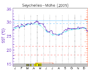 satellite sst