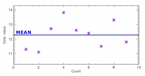 time series graph
