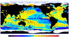 satellite sst