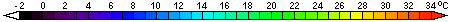 SST color scale